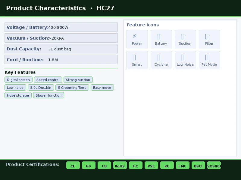 HC27 Pet Grooming - view 5