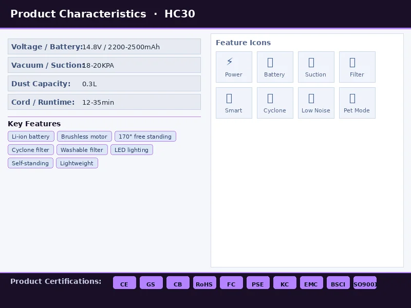HC30 Handheld - view 4