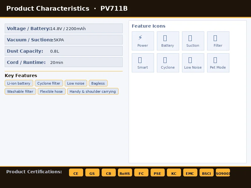 PV711B Handheld - view 5
